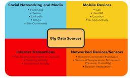 Big Data Sources Who s Generating Big
