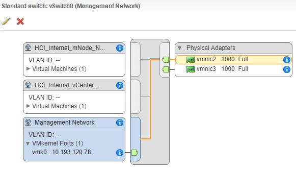 This port group is used only for vmk0 for the ESXi host. By default, vmnic2 is active, and vmnic3 is in standby mode.