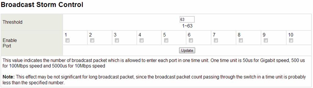 check boxes. Figure 3-5 The broadcast packet is only checked at the selected port and the number of broadcast packets is counted in every time unit.