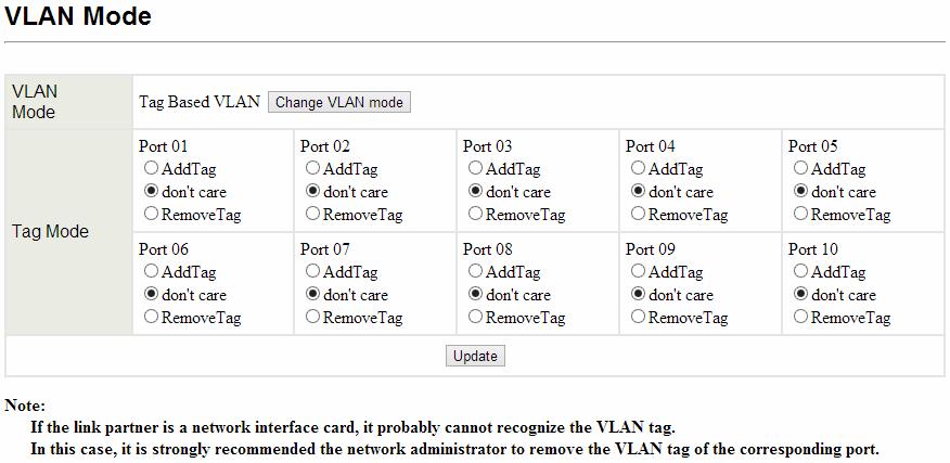 Figure 4-2 VLAN Mode : Displays VLAN mode : port based/tag based VLAN.