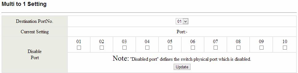 the VID Source Port allows you to define the PVID. After configured and selected. Then click on Add to create the table and related port mapping.