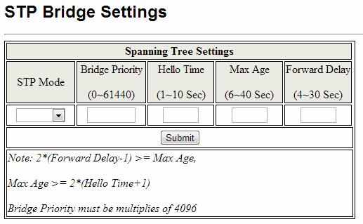 12.13 Spanning Tree The switch supports IEEE 802.1D-2004 RSTP protocol, the RSTP protocol can backward compatible to legacy Spanning Tree Protocol (STP) and 802.1w Rapid Spanning Tree Protocol (RSTP).