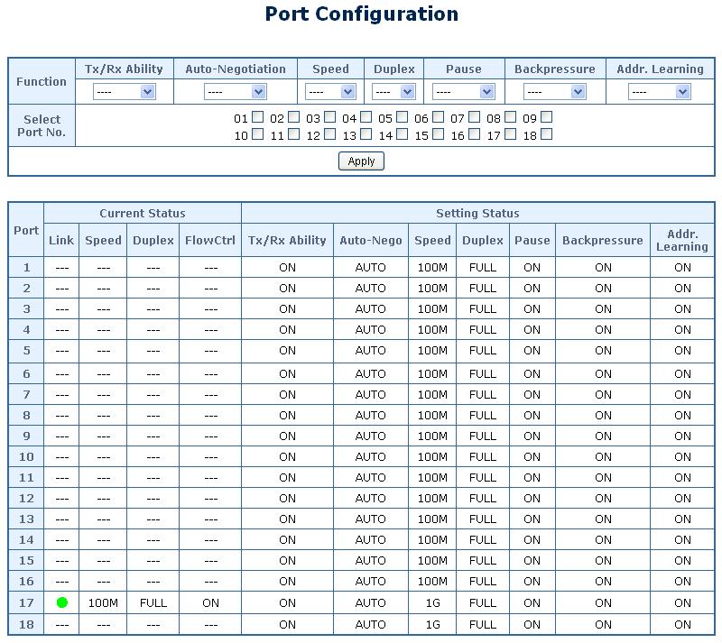 4.3.1 Port Configuration This page displays current port configurations and status. Ports can also be configured here.