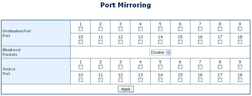Figure 4-3-3 Port Mirroring Settings Page Screenshot The page includes the following fields: Object Destination Port Monitored Packets Source Port