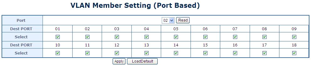 Buttons : Click to apply changes : Click to change VLAN mode. 4.4.3 VLAN Port Configuration This page introduces detailed information of VLAN Member function of switch.