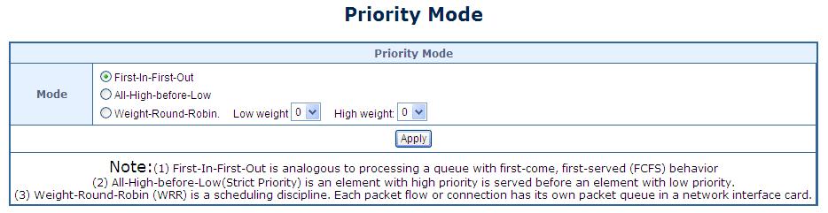 Figure 4-5-1 Priority Model Setting Page Screenshot The page includes the following fields: Object Mode Description Configure QoS mode.