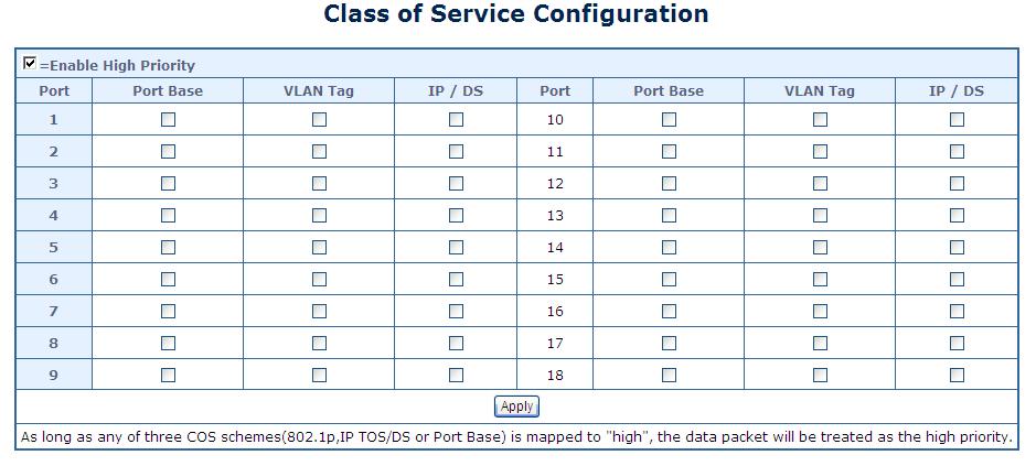 3 Class of Service Configuration The Class of Service Configuration and Information screen in Figure 4-5-2 appears.