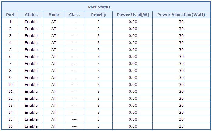 Figure 4-10-3 PoE Port Status Page Screenshot The page includes the following fields: Object Port Status Mode Class Description This is the logical port number for this row.