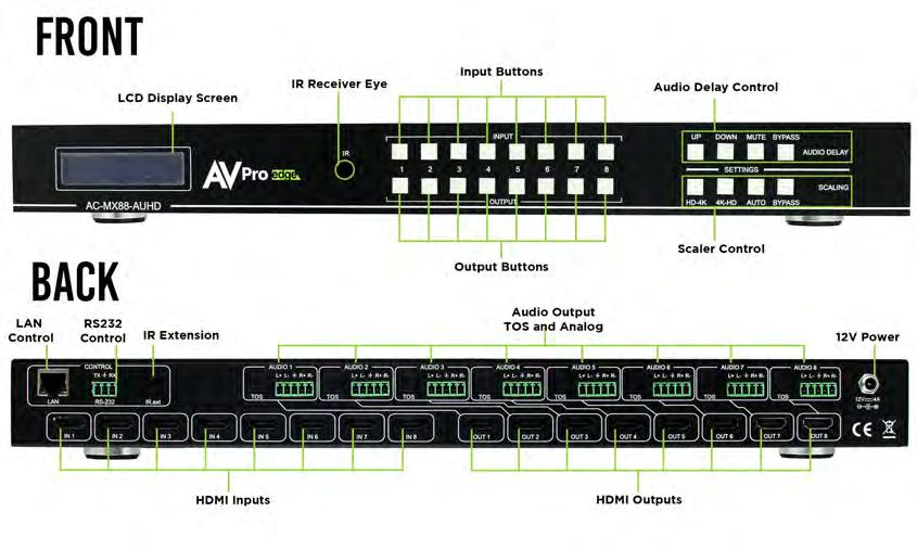 Device Overview: Definition - Matrix switches provide the ability to route any input to any output or to multiple outputs at any time.