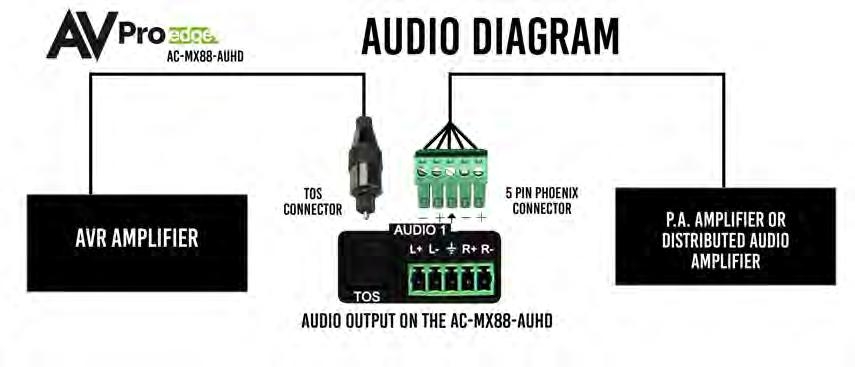 Audio Wiring Diagram: Cascade Mode: Cascade Mode ignores hot plug all together.