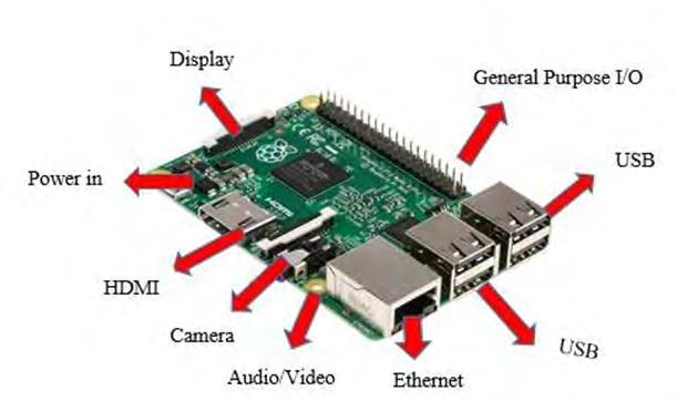 2.2.1 History of Raspberry Pi In 1990s, most of the teenager came for interview had a skill as a programmer compared to nowadays, almost people just know the basic of programming.