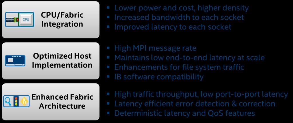 More performance, flexibility, and energy efficiency Intel Omni-Path Architecture (Intel OPA) Skylake Performance 1.