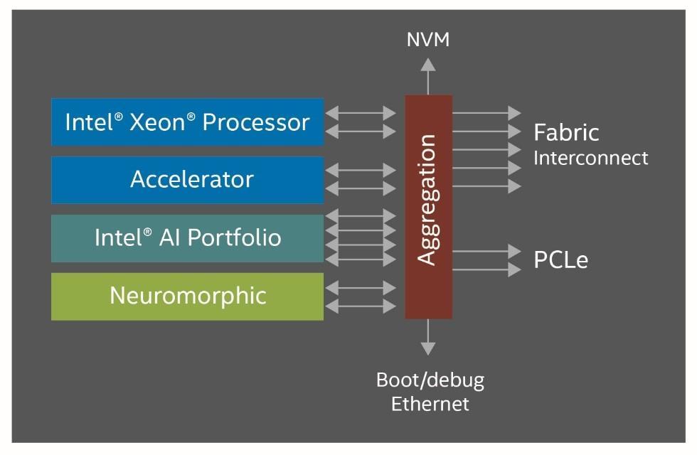Exascale node, according to Intel https://www.