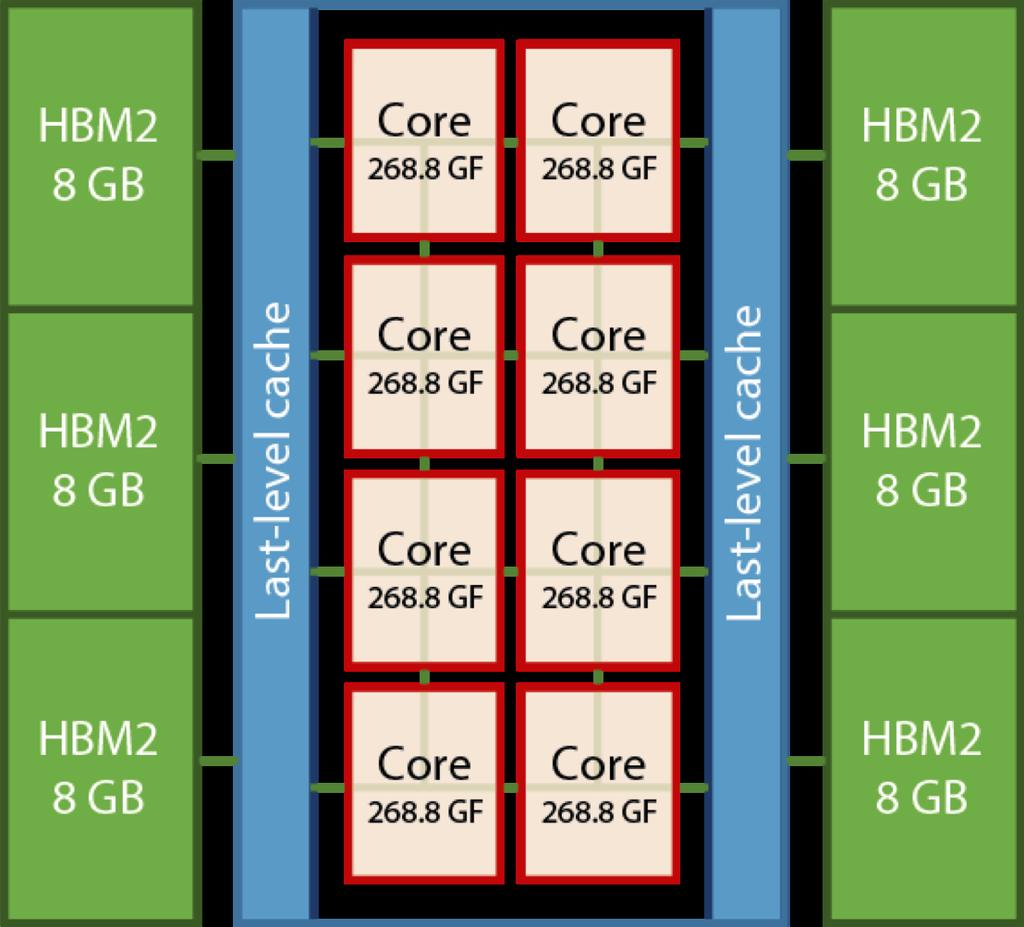Specification of SX-Aurora TSUBASA Memory bandwidth 1.