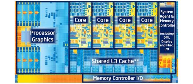 Advanced Computer Architectures: Intel Core i7-3770t Processor # of Cores 4 # of Threads 8 Clock Speed Max Turbo Frequency Intel Smart Cache Instruction Set Instruction Set Extensions Embedded