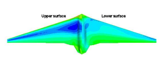 2 Comparision of lift coefficient 2 Fig.9 The streamline near inner sections.5.