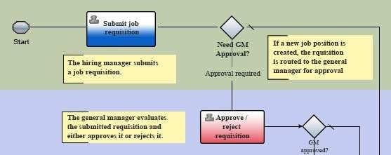 A. Script, Subprocess and User Task B. Script, System Task and User Task C. Linked Process, Subprocess and User Task D.