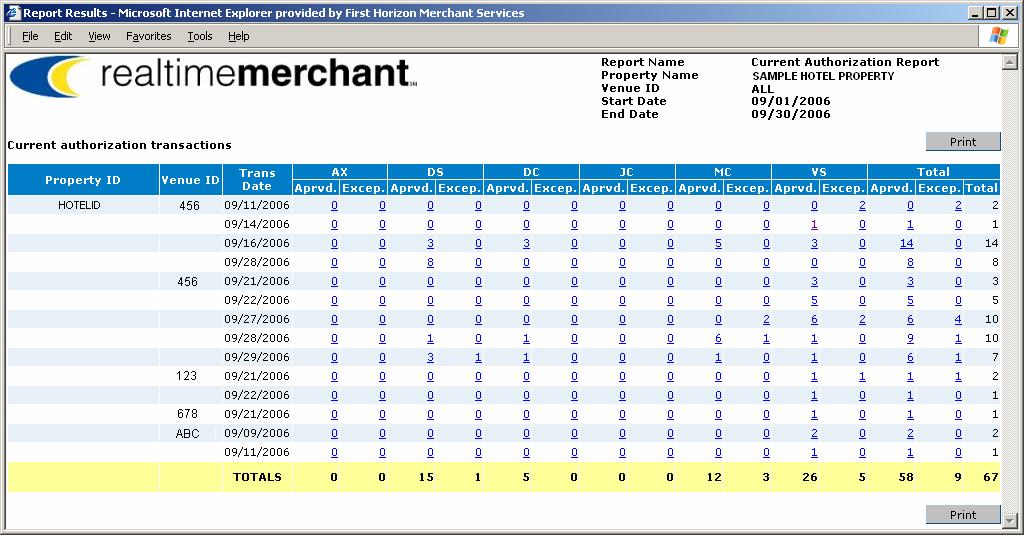 Current Authorization Report The Current Authorization Report lists all credit card transactions that are authorized for the selected property/venue, but not settled.