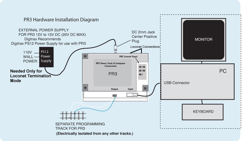 PR3 Modes of Operation Sound Programmer Mode The PR3 can operate as a sound programmer (emulates a PR2 sound programmer) to change/test sounds on Digitrax Sound Decoders.