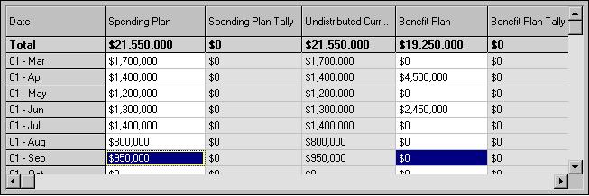 Reviewing Work Breakdown Structures 127 The budget and spending plan can stand alone to represent
