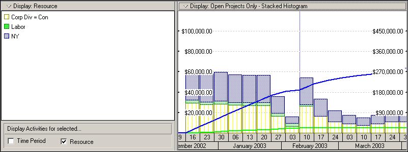 Then click the Display Options bar and choose Resource Usage Profile Options. Click the Data tab, then specify the type of data to display in the profile and the way it will be represented.