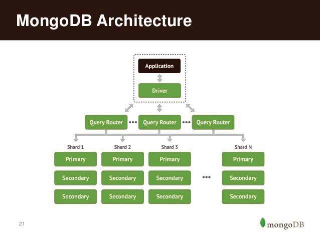 ARCHITECTURE BY EXAMPLE 19 of 93 Config Config Each is