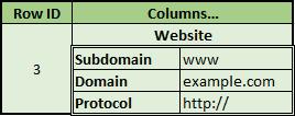 Wide column store A Super column is a list of columns It is actually one nesting level Super columns do not have timestamps 55 of 93 Wide column store - Cassandra Born at Facebook, now under Apache A