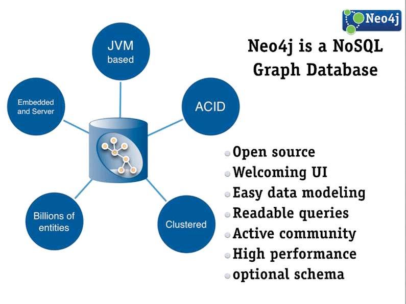Graph database neo4j First graph database Fully ACID compliant Visualization http://neo4j.
