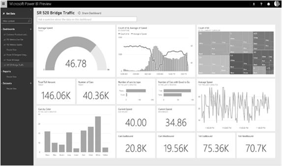 Power BI Power BI Power BI is a cloud-based business analytics service that enables fast and easy access to your data a live 360º view of your