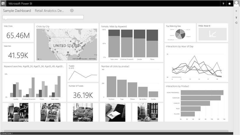 Applications Reports Dashboards Natural language query Mobile The Microsoft data platform Orchestration Information