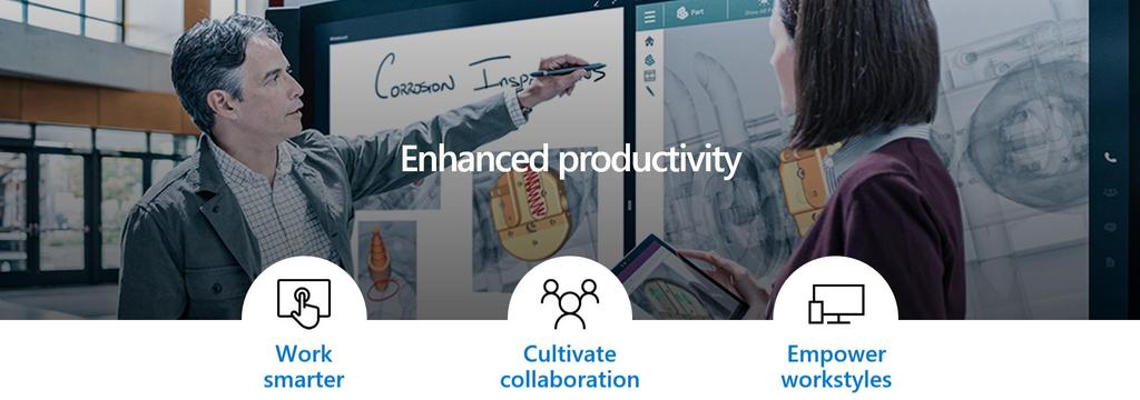 Cortana Nearby Sharing Cultivate collaboration Microsoft Whiteboard