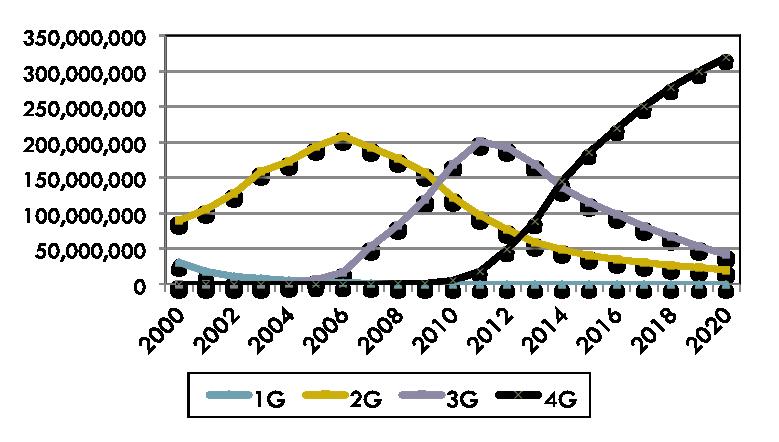 HIGH BDS PRICES WILL STYMIE COMPETITIVE 5G DEPLOYMENTS Most competitive carriers interviewed in this study indicate that, under current BDS pricing, a 5G migration