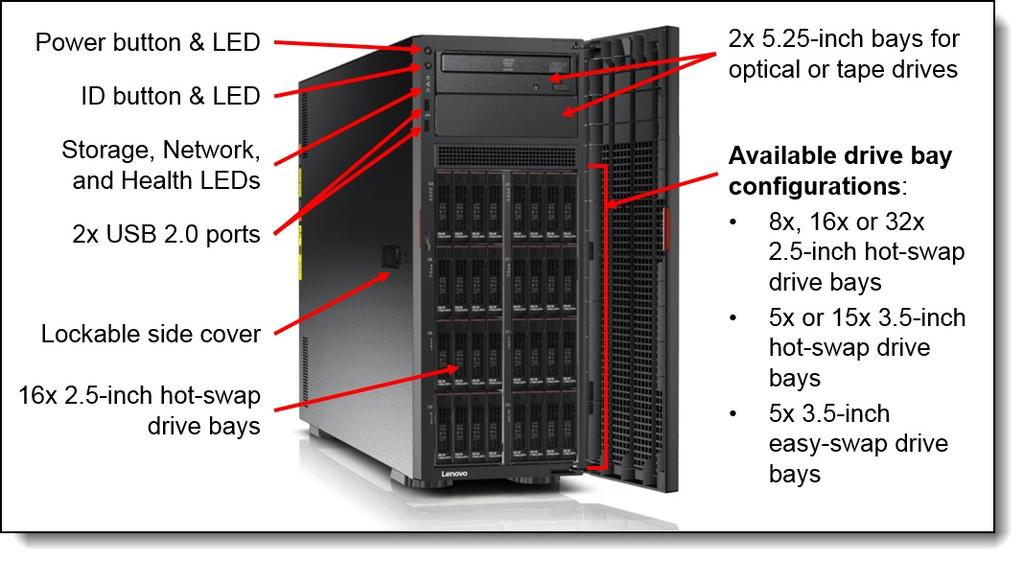 Locations of key components and connectors The TD350 is available either with 3.5-inch hot-swap drive bays or 2.