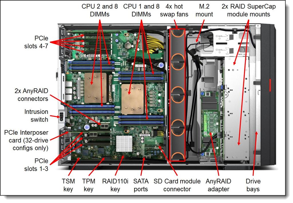 Figure 4. Inside view of the ThinkServer TD350 Standard specifications The following table lists the standard specifications. Table 1.