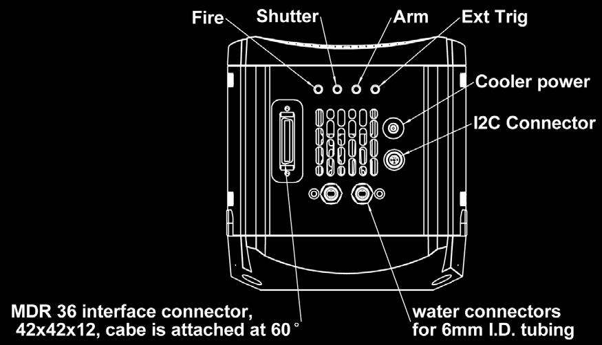 cable Fire (Output), Shutter (Output), Arm (Output), External Trigger (Input) Typical Applications Single Molecule Detection Calcium Flux Voltage Sensitive