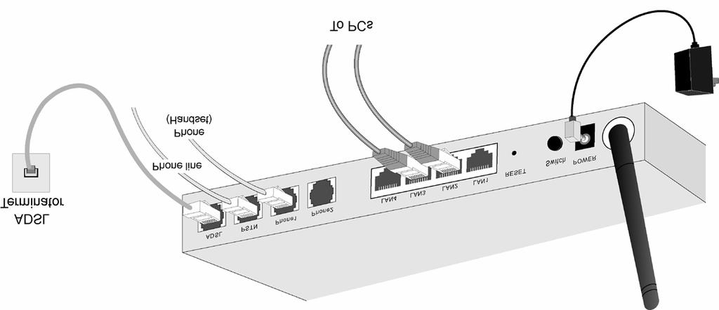 Chapter 2 Installation 2 This Chapter covers the physical installation of the 802.11g ADSL VoIP Gateway. Requirements TCP/IP protocol must be installed on all PCs.