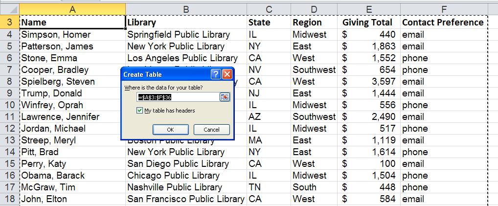 If Excel has not highlighted the correct data, you can do so yourself by clicking and dragging over the correct data.