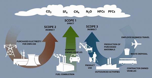 responsible Corporate, we have quantified, verified & certified the GHG