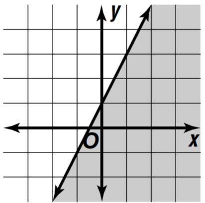 6. Find the inequalit that describes the shaded region. Solve the following linear sstem b graphing. 7. 5 Solve the following linear sstems b the method of our choice. 8. z 8 z 0 z 9.