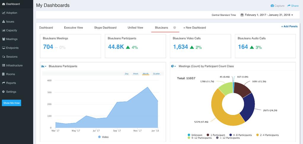 Add-ons Collect and visualize enterprise usage data from BlueJeans Command Center Gain deeper insights into your