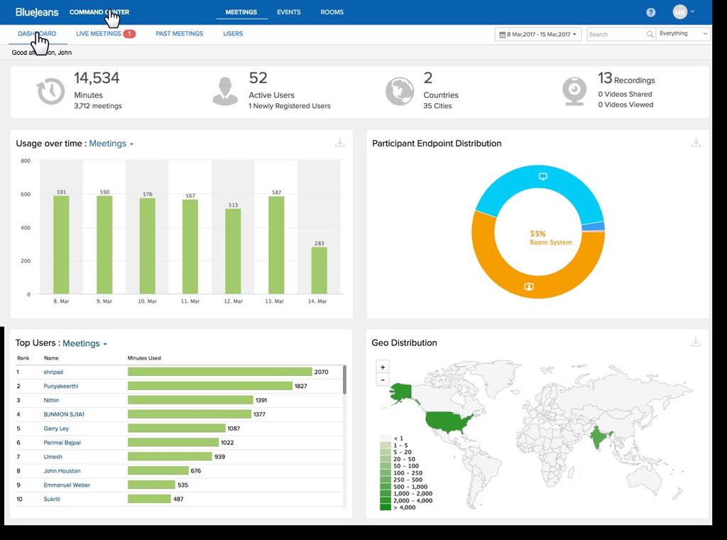 Meetings Dashboard view of your organization s