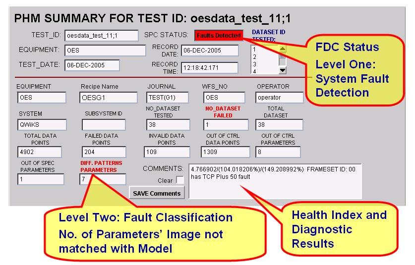 PHM Fault Detection and Classification Summary 30 May