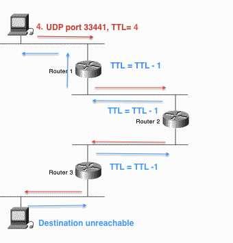TCP/IP Basics: ICMP: Traceroute CS615 -