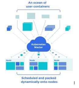 10.Container Resources Container hooks provide information to the container about events in its management lifecycle.