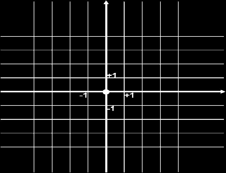The goal is for the robot to move to some given grid vertex (x,y). Figure 1: A portion of the grid used in Problem II 1.