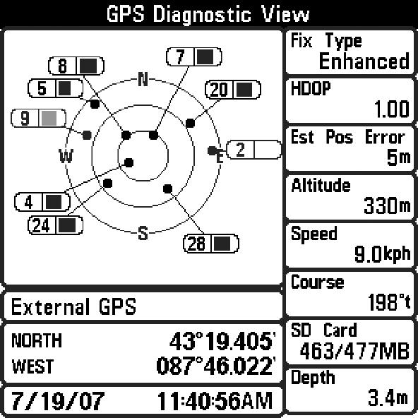 GPS Diagnostic View shows a sky chart and numerical data from the GPS receiver. The sky chart shows the location of each visible GPS satellite with its satellite number and a signal strength bar.