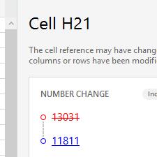 Changes are highlighted different colors so you can quickly see what s happened (inserted cells are blue; deleted cells are red; direct changes are yellow; indirect changes are green).
