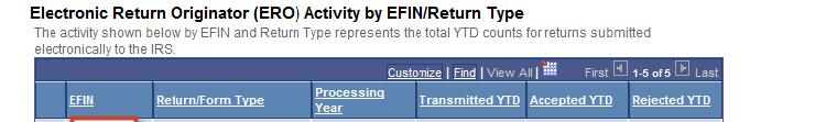 Bottom of EFIN Status Page Too many returns filed