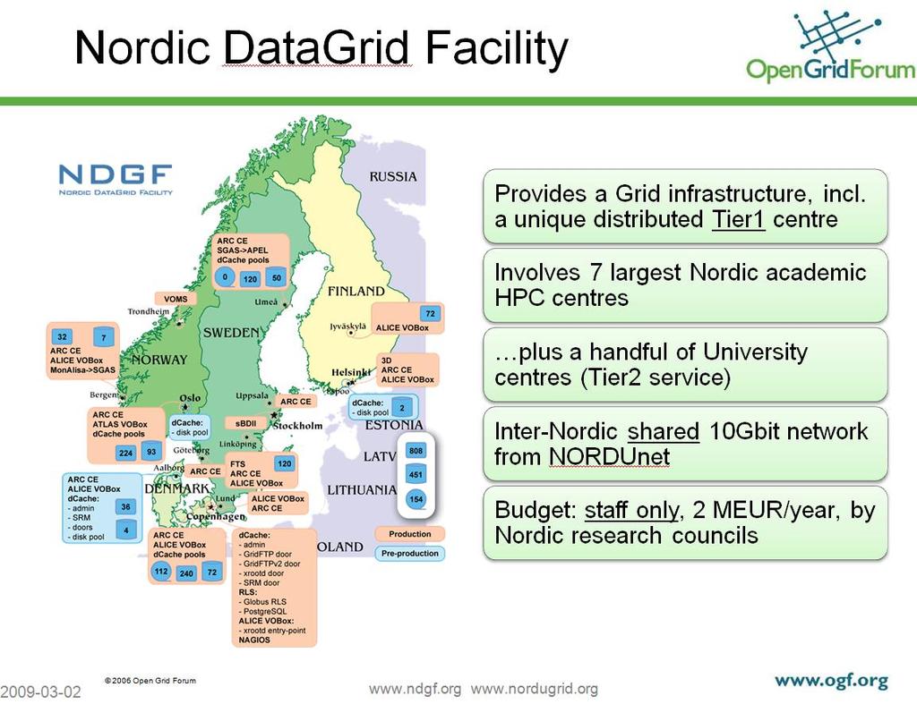 Nordic situation - NORDUnet