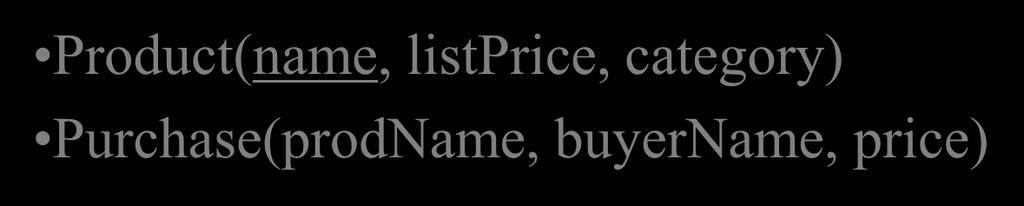 Insertion: an Example Product(name, listprice, category) Purchase(prodName, buyername, price) prodname is foreign key in Product.